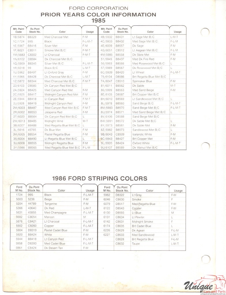 1986 Ford Paint Charts DuPont 5